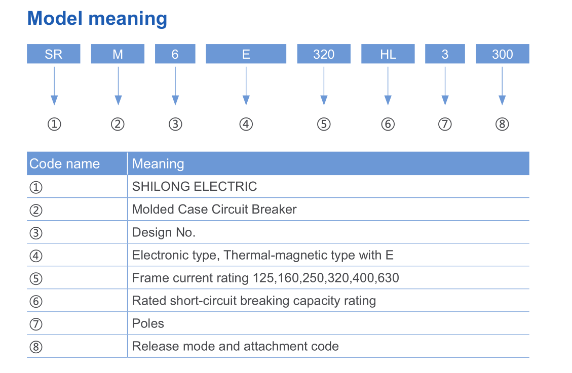 Srm6 汇流式 含义 ​​含义